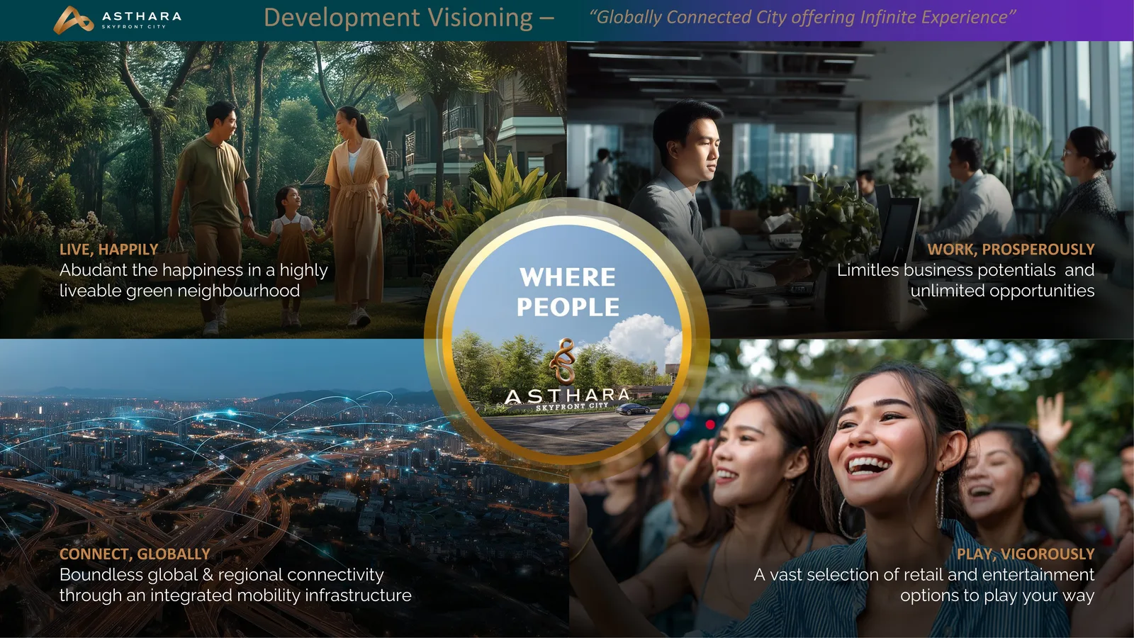 Asthara Skyfront City vision — Live, Work, Play, Connect